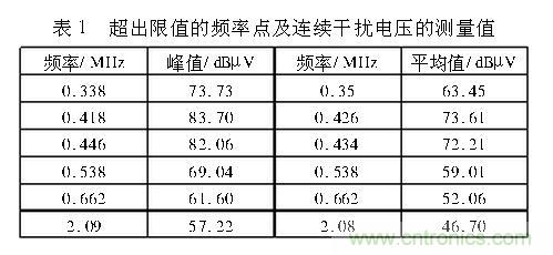 如何抑製電磁幹擾？選對濾波電容很重要！