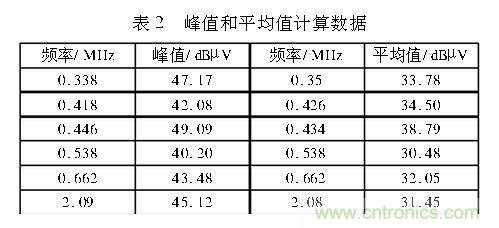 如何抑製電磁幹擾？選對濾波電容很重要！