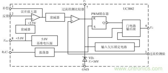 為UC3842PWM控製器的內部結構框圖
