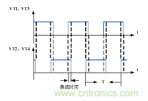 逆變器的觸發脈衝波形