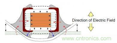 實例解析：如何降低MLCC可聽噪聲？