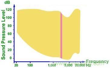 實例解析：如何降低MLCC可聽噪聲？
