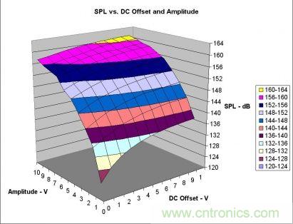 實例解析：如何降低MLCC可聽噪聲？