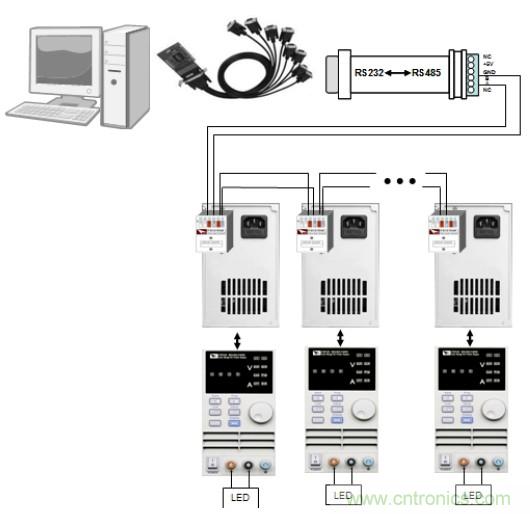 艾德克斯LED 老化測試係統