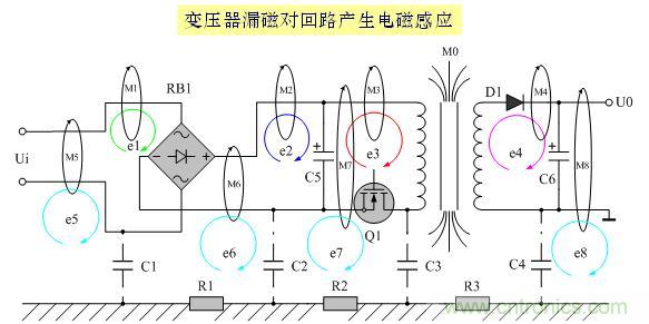 解決EMI傳導幹擾的八大方法