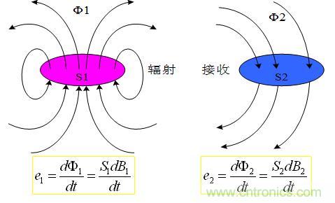解決EMI傳導幹擾的八大方法