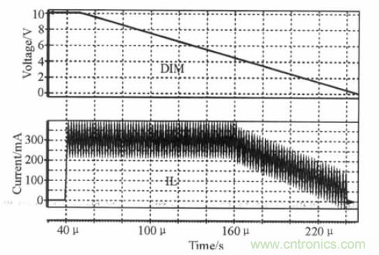 可實現高效率、高調光比的LED恒流驅動電路設計
