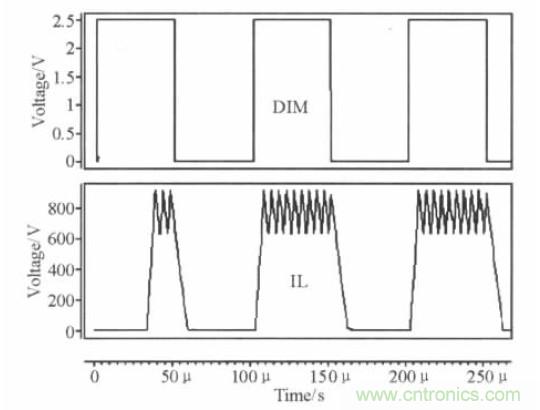 可實現高效率、高調光比的LED恒流驅動電路設計