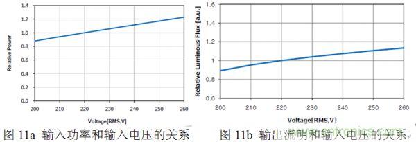 專家講解：全麵剖析無電解電容LED光引擎方案
