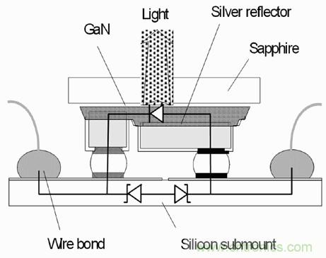 全麵剖析：如何解決高亮度LED封裝散熱問題