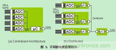 推薦：如何設計一款高效的電池管理係統