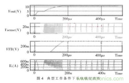 一款低功耗、低成本的白光LED驅動芯片設計