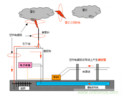 工程師經驗：如何因地製宜做好接地設計