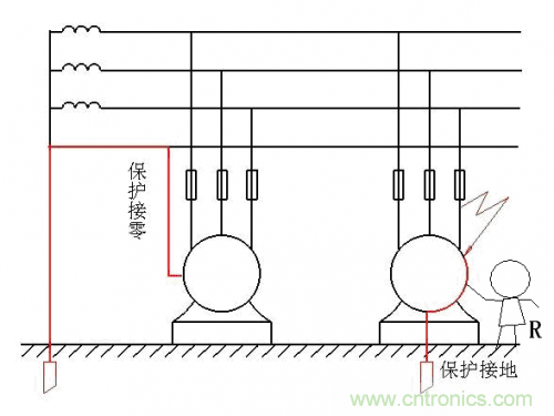 工程師經驗：如何因地製宜做好接地設計