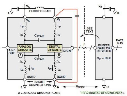 工程師經驗：如何因地製宜做好接地設計