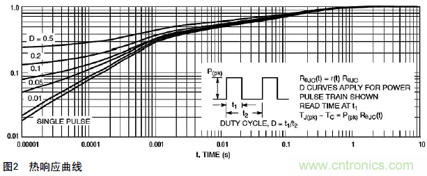 工程師分享：新型預驅動器和MOSFET控製功率負載的解決方案
