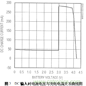 三種基於PC機USB接口充電電路設計方案