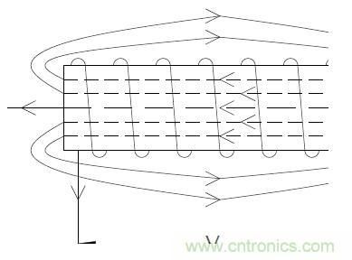 如何在開關電源中選擇合適的電感&mdash;&mdash;電路保護與電磁兼容技術研討會內容搶鮮看