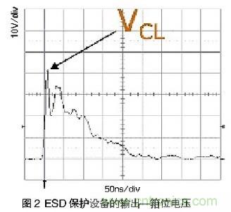 探討手機音頻係統中ESD和EMI幹擾經典處理方法