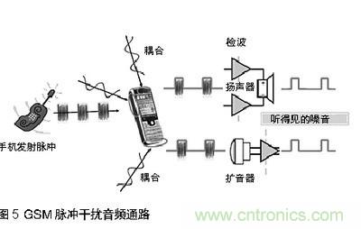 探討手機音頻係統中ESD和EMI幹擾經典處理方法