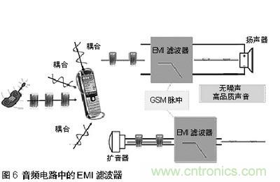 探討手機音頻係統中ESD和EMI幹擾經典處理方法