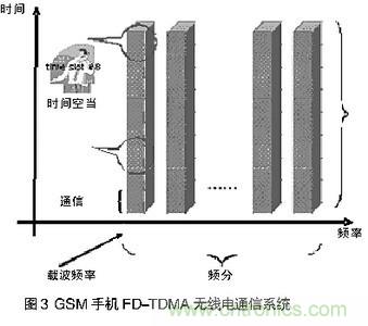 探討手機音頻係統中ESD和EMI幹擾經典處理方法