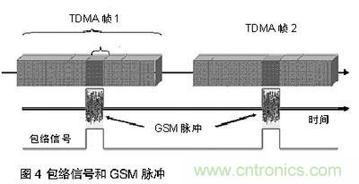 探討手機音頻係統中ESD和EMI幹擾經典處理方法