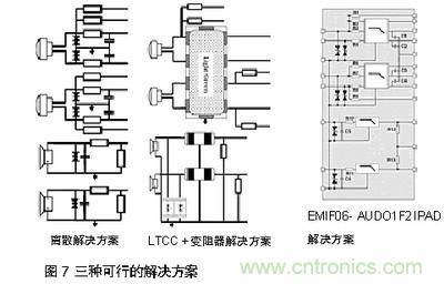 探討手機音頻係統中ESD和EMI幹擾經典處理方法