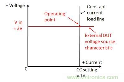 直流電子負載如何實現CV、CC或CR工作模式