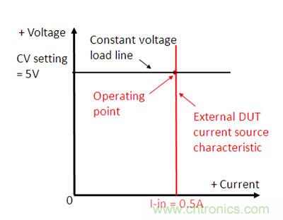 直流電子負載如何實現CV、CC或CR工作模式
