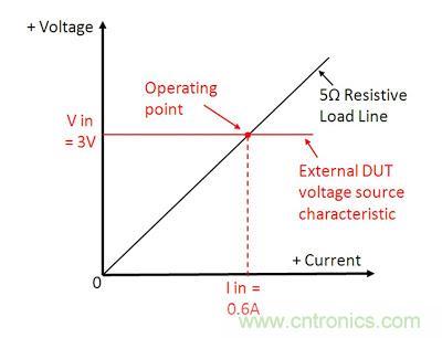 直流電子負載如何實現CV、CC或CR工作模式