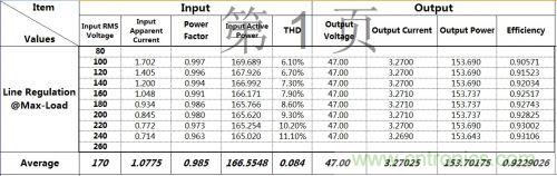 PCB布局該這麼做！150W LED驅動電源拆解學習