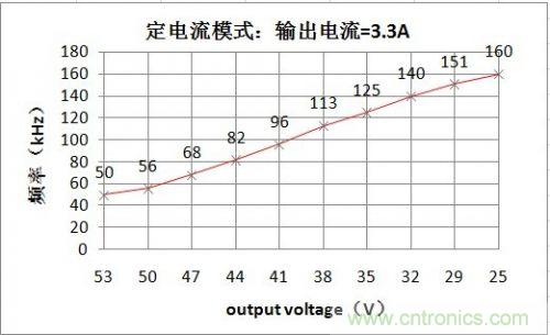 PCB布局該這麼做！150W LED驅動電源拆解學習