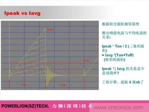 由簡到難，大師教你一步一步設計開關電源