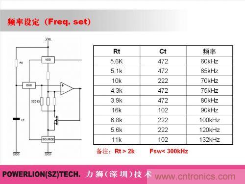 由簡到難，大師教你一步一步設計開關電源
