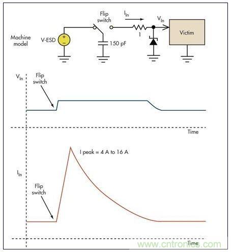 基本的限壓電路可以防止過壓損壞。雖然消除了高瞬態電壓，但代之以幾個安培的浪湧電流可能會導致係統中出現其它問題