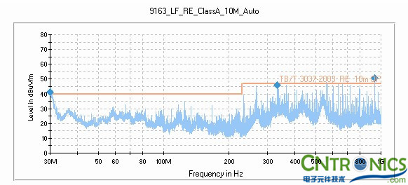 打開網格金屬前門，測試天線水平測試結果