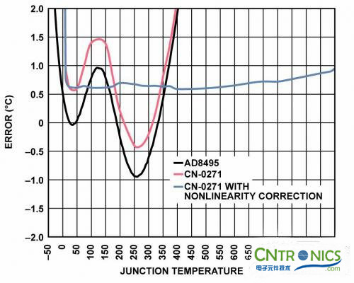 冷結補償法，熱電偶