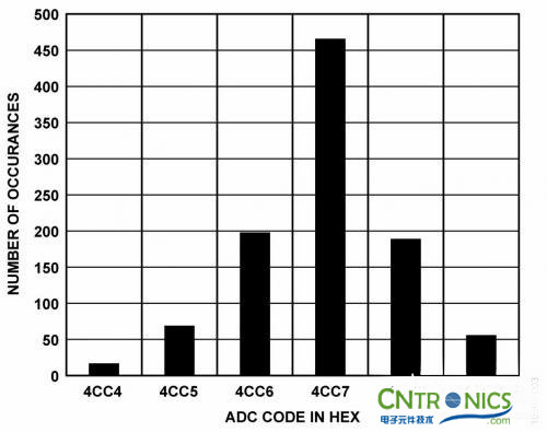 冷結補償法，熱電偶