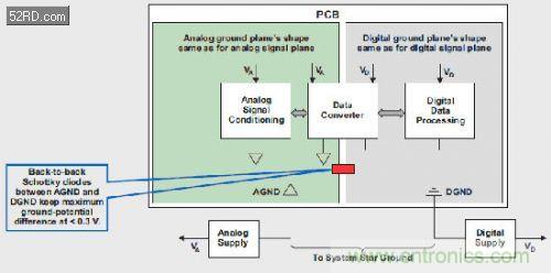 高級工程師講解混合信號係統的秘密