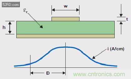 高級工程師講解混合信號係統的秘密