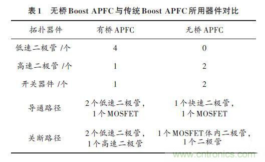 有圖有真相：針對無橋APFC電路的單周期控製方案與應用 