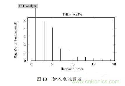 有圖有真相：針對無橋APFC電路的單周期控製方案與應用 