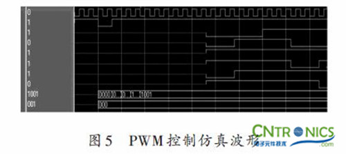 實用技術：利用FPGA技術設計設計步進電機係統