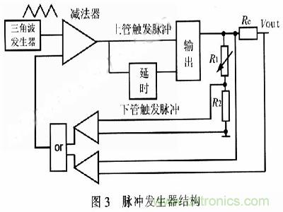 一步到位，半導體激光管LD的電源設計