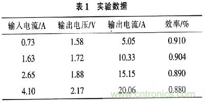 一步到位，半導體激光管LD的電源設計