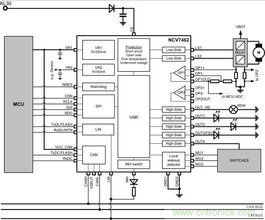 省毫瓦以增裏程；提升汽車CAN總線能效以增強燃油經濟性