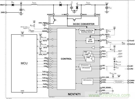 省毫瓦以增裏程；提升汽車CAN總線能效以增強燃油經濟性