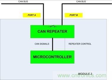 省毫瓦以增裏程；提升汽車CAN總線能效以增強燃油經濟性