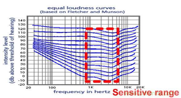 工程師支招：解決電源管理IC抑製音頻噪音的方法